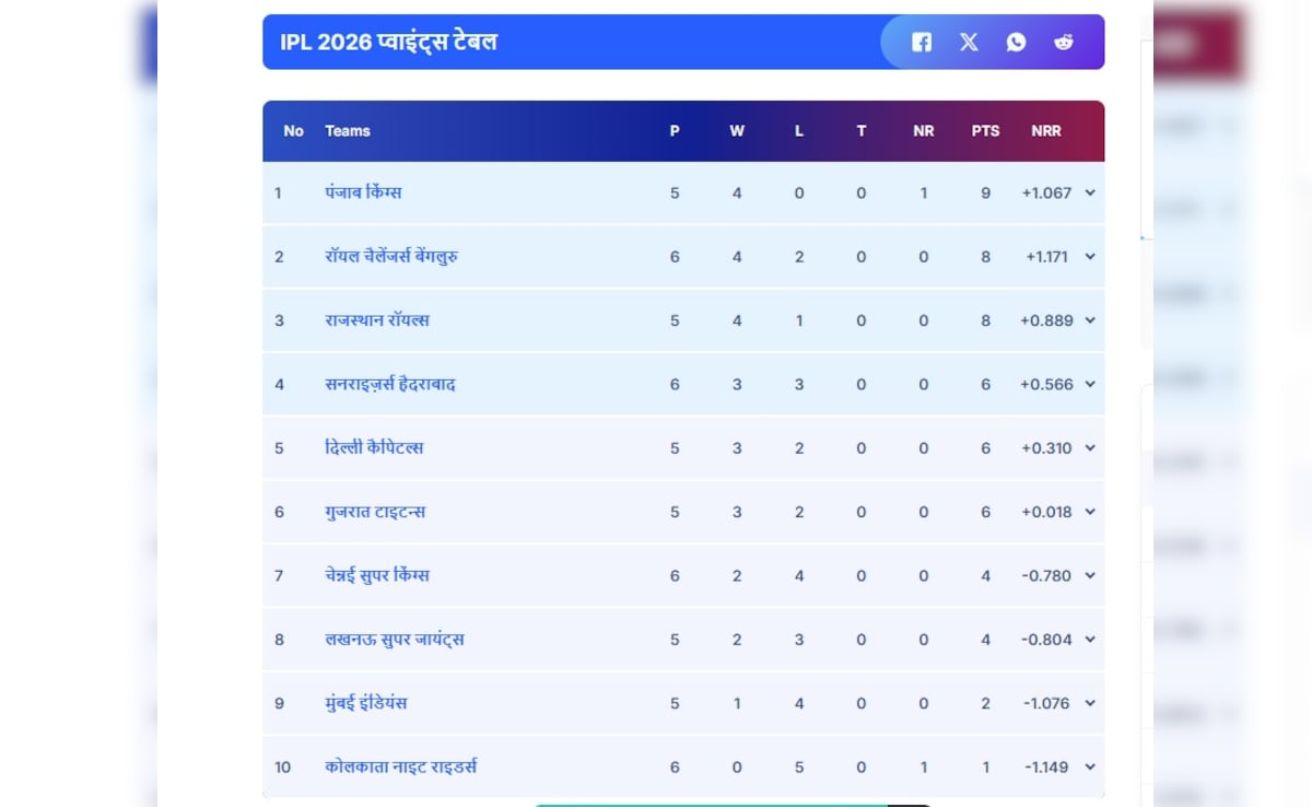 Latest and Breaking News on NDTV