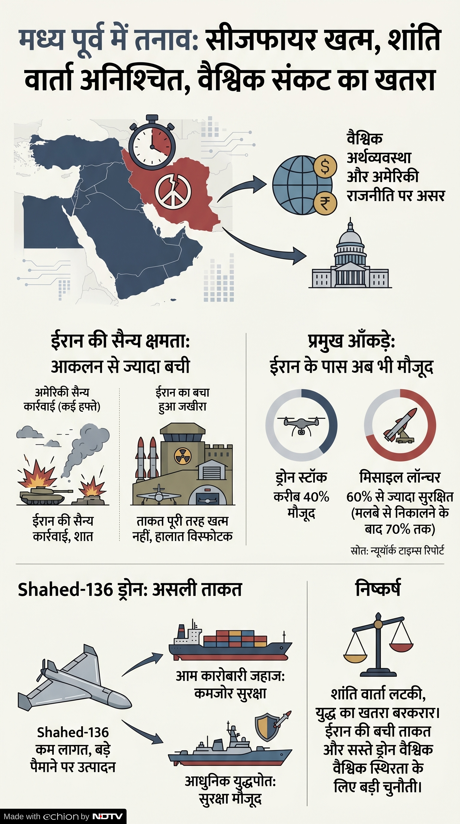 Latest and Breaking News on NDTV