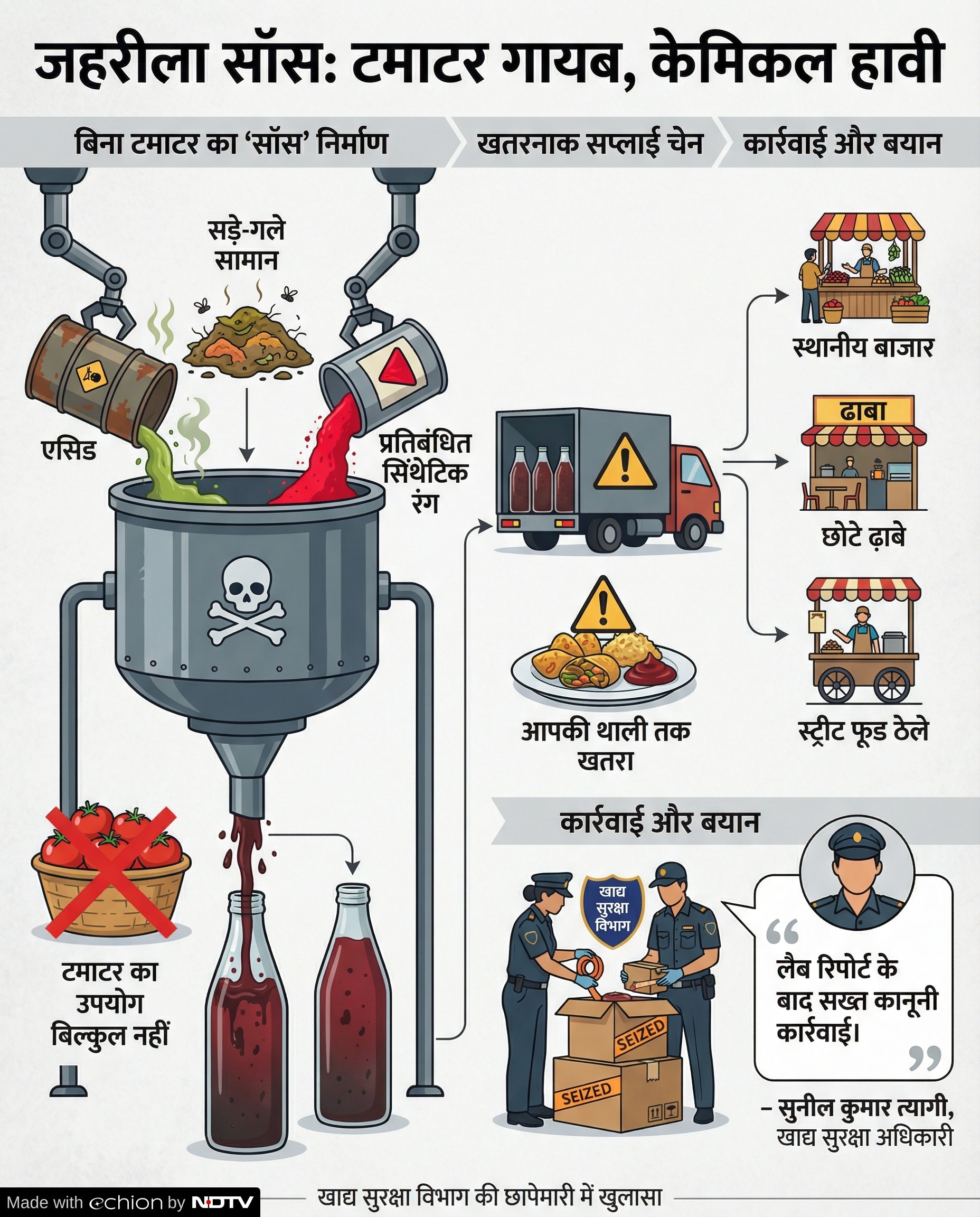 Latest and Breaking News on NDTV