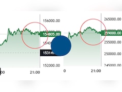 Gold-Silver: सोना हुआ महंगा, चांदी में आई 'सुनामी'! स्ट्रेट ऑफ होर्मुज के एक फैसले ने बदल दी बाजार की चाल