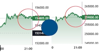 Gold-Silver: सोना हुआ महंगा, चांदी में आई 'सुनामी'! स्ट्रेट ऑफ होर्मुज के एक फैसले ने बदल दी बाजार की चाल