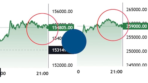 Gold-Silver: सोना हुआ महंगा, चांदी में आई 'सुनामी'! स्ट्रेट ऑफ होर्मुज के एक फैसले ने बदल दी बाजार की चाल
