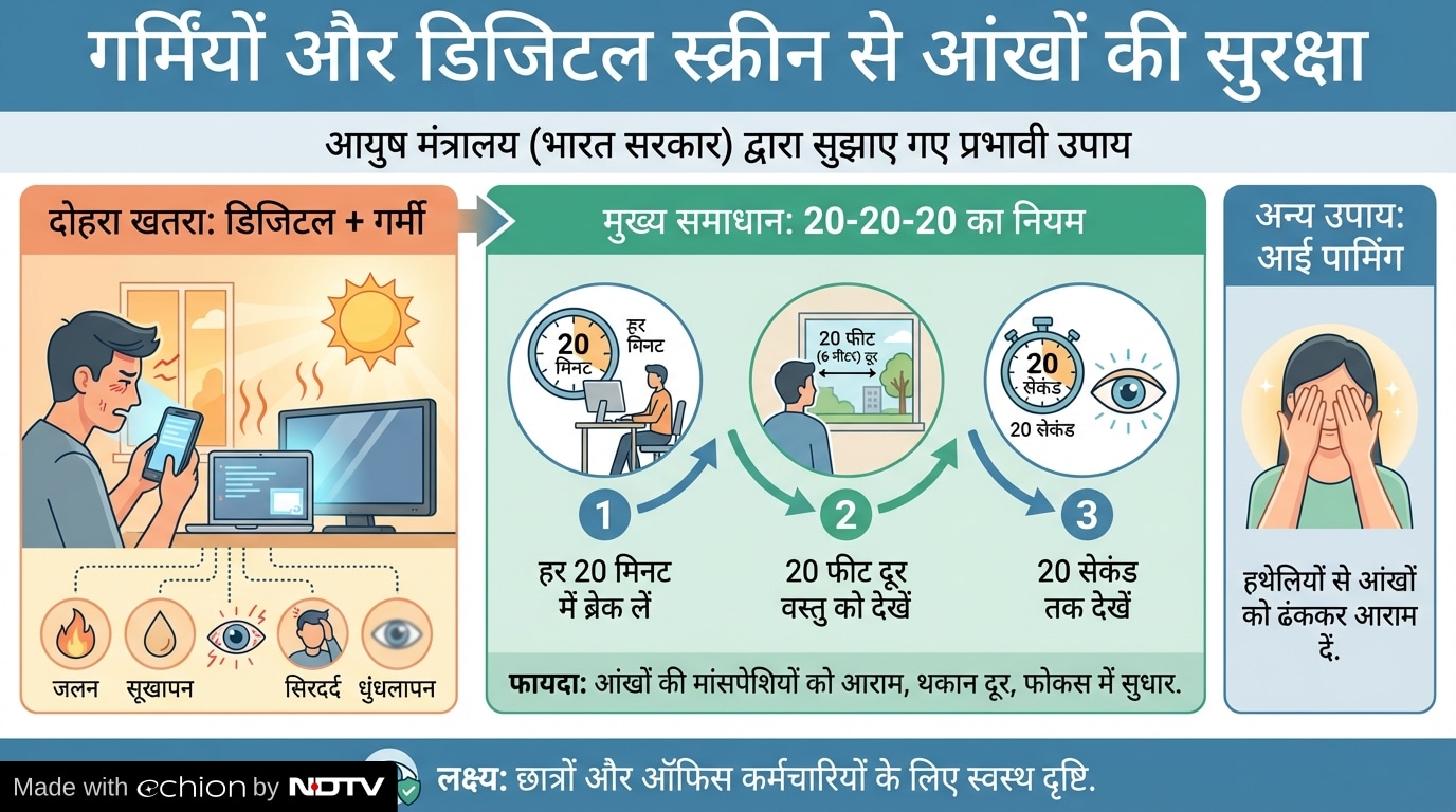 Latest and Breaking News on NDTV