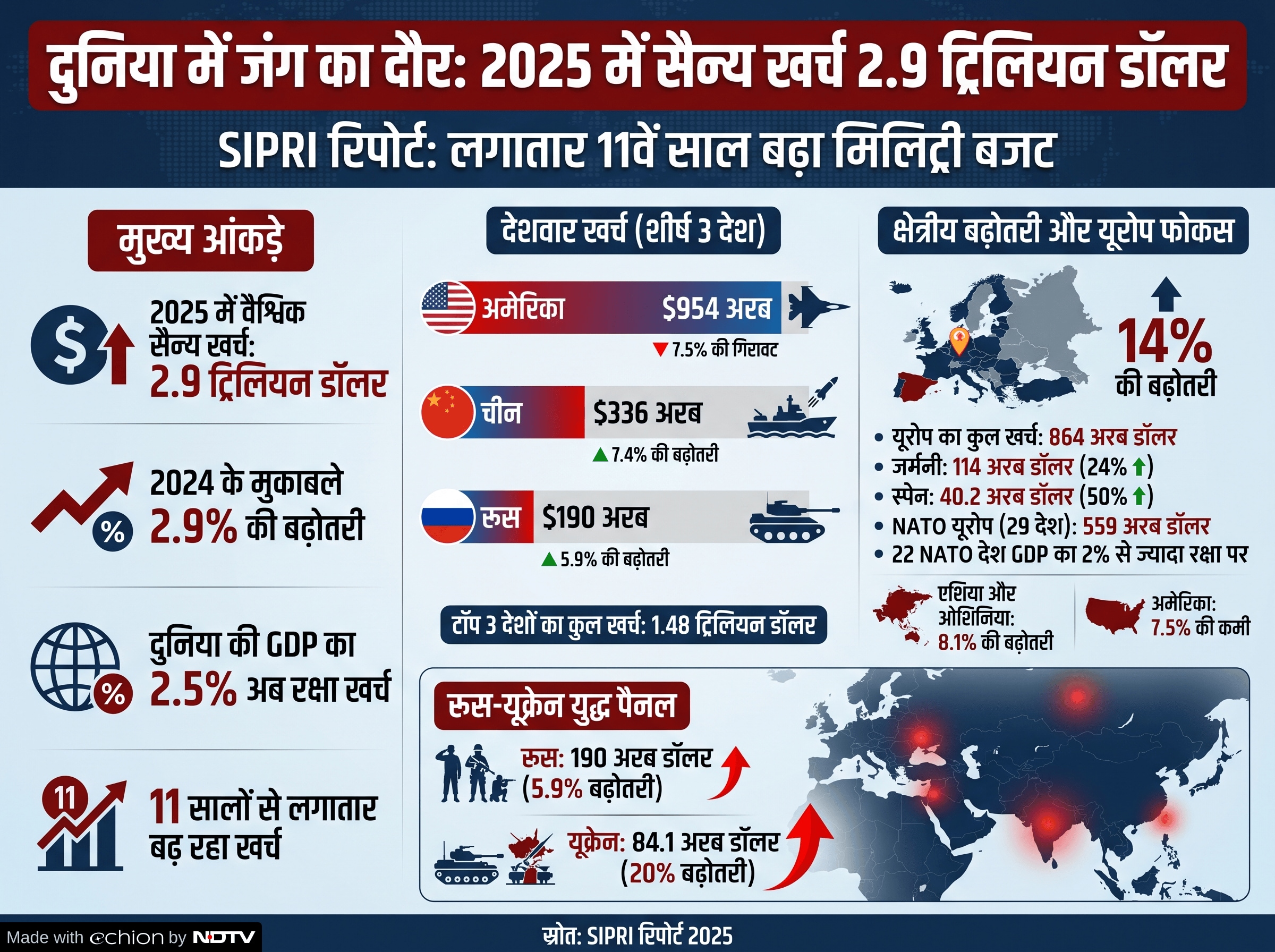 Latest and Breaking News on NDTV