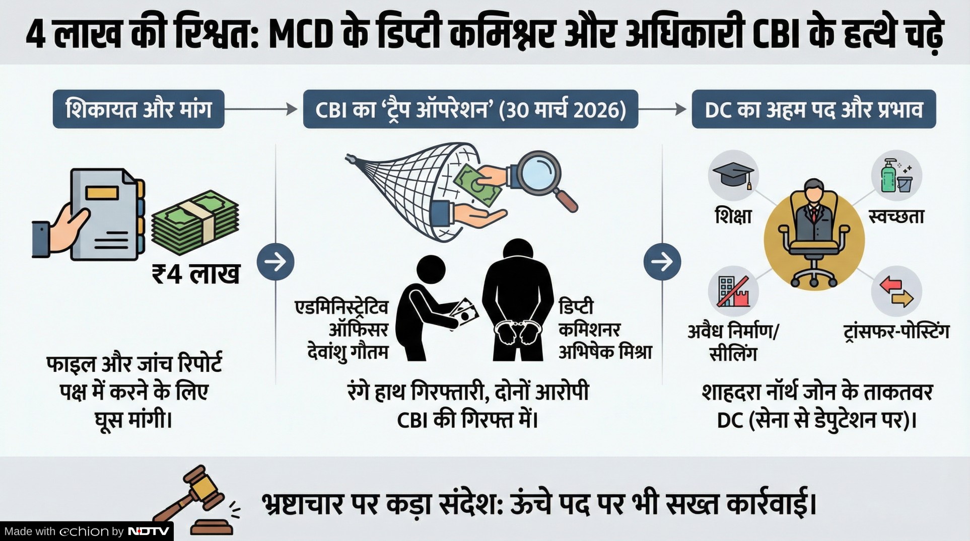 Latest and Breaking News on NDTV