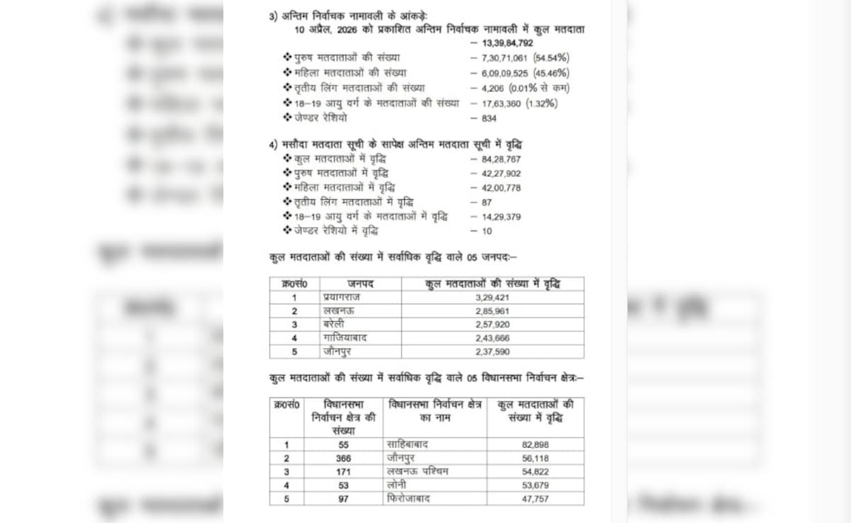 Latest and Breaking News on NDTV Latest and Breaking News on NDTV