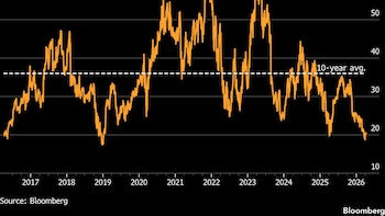 Nvidia Shares Near Level Where Technical Traders See a Breakout