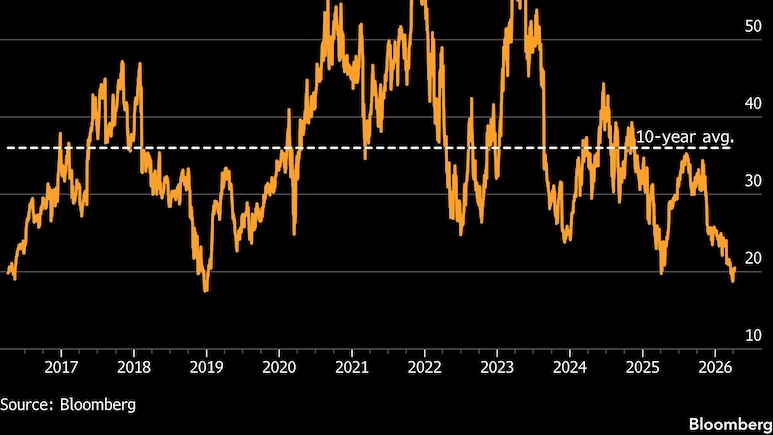 Nvidia Shares Near Level Where Technical Traders See a Breakout