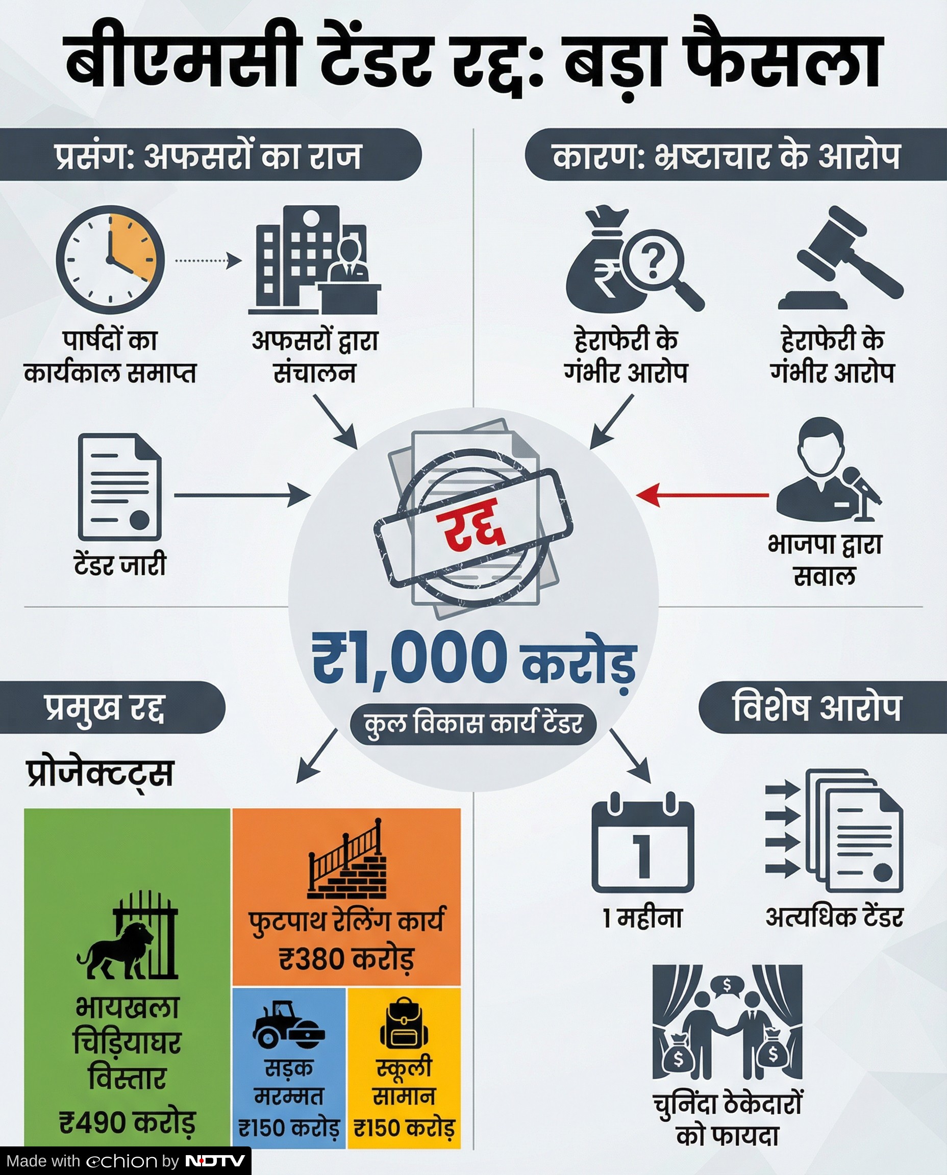 Latest and Breaking News on NDTV