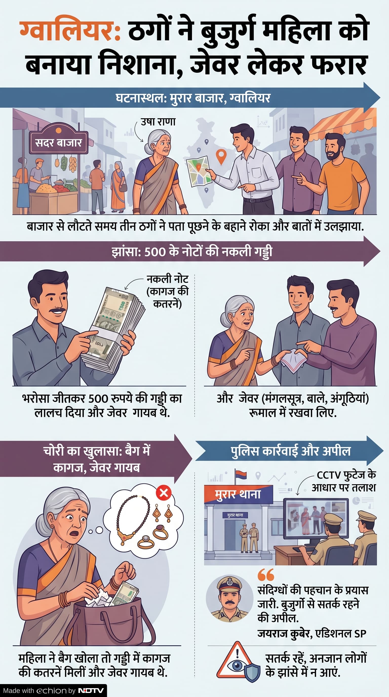 Gwalior Crime News: बुजुर्ग महिला से ठगी