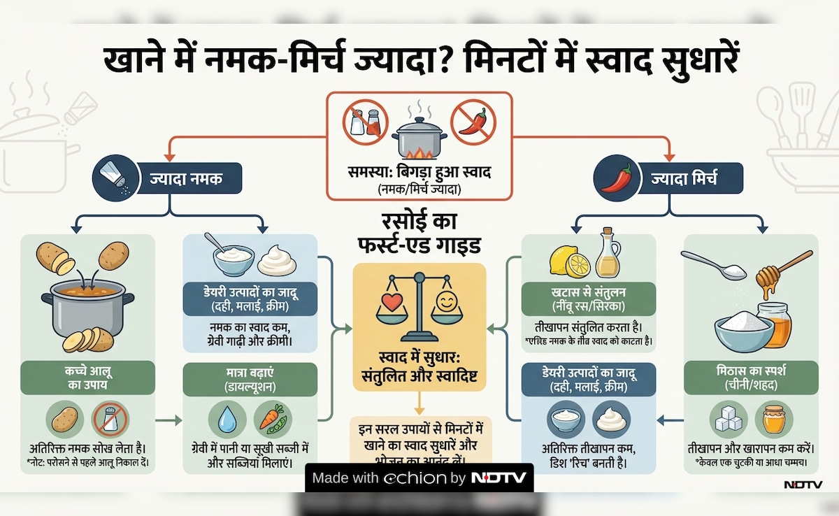 Latest and Breaking News on NDTV