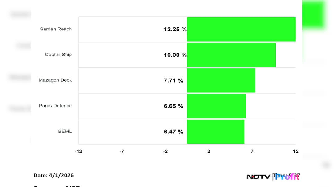 Latest and Breaking News on NDTV Latest and Breaking News on NDTV