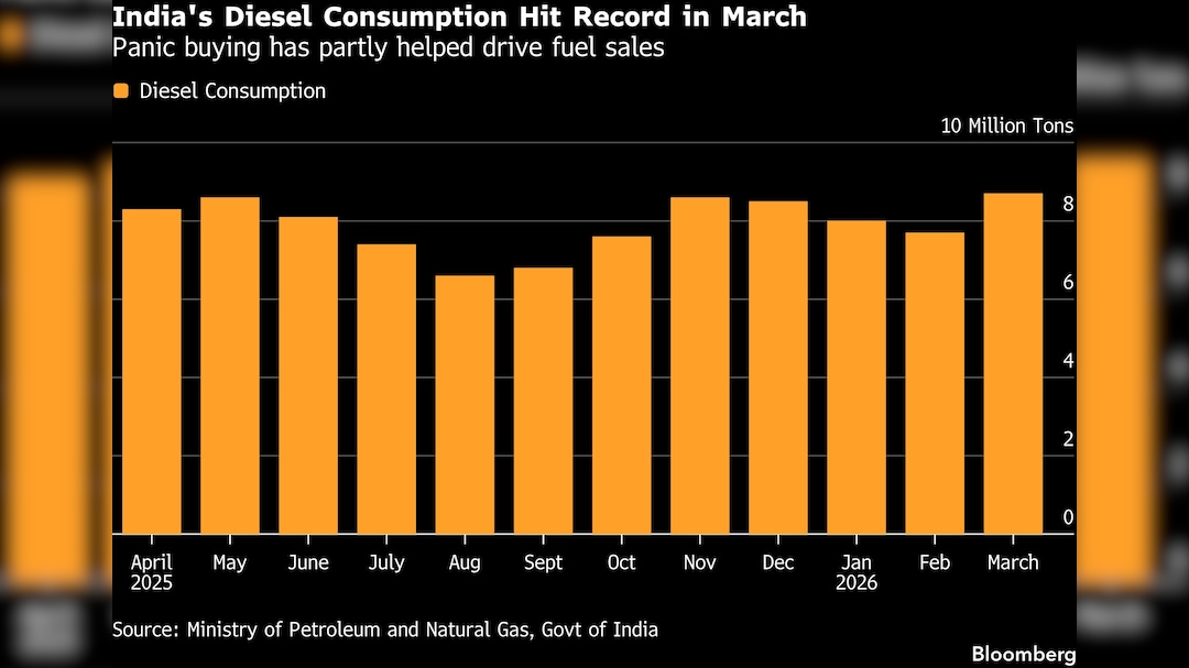 Latest and Breaking News on NDTV