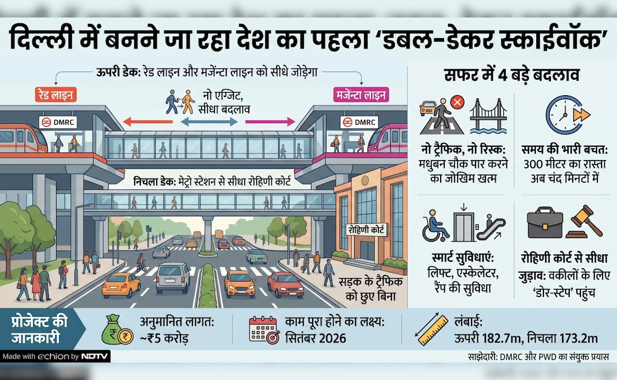 Latest and Breaking News on NDTV