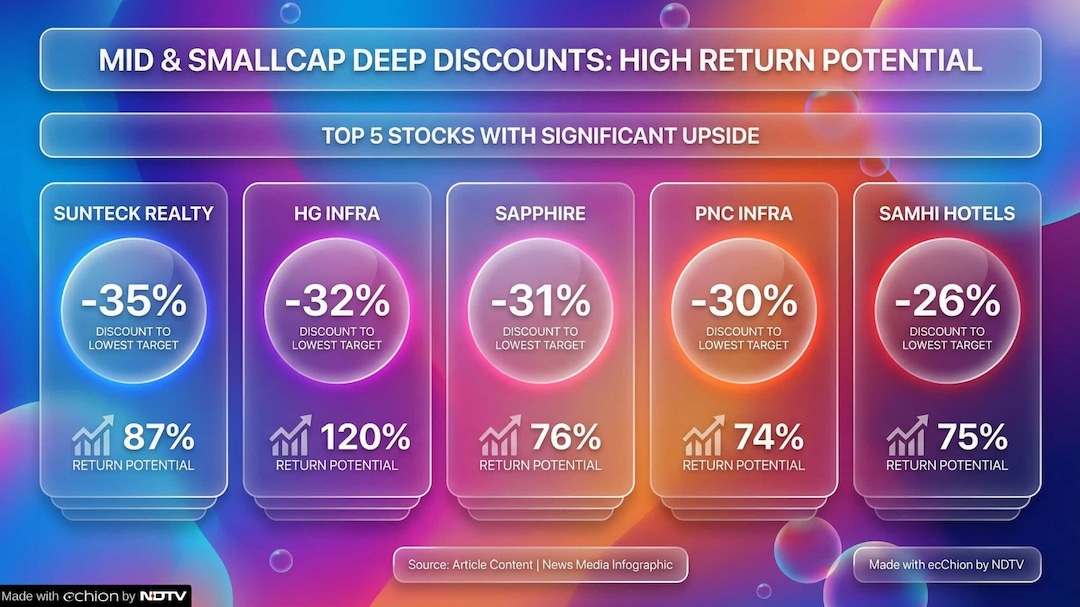 Latest and Breaking News on NDTV