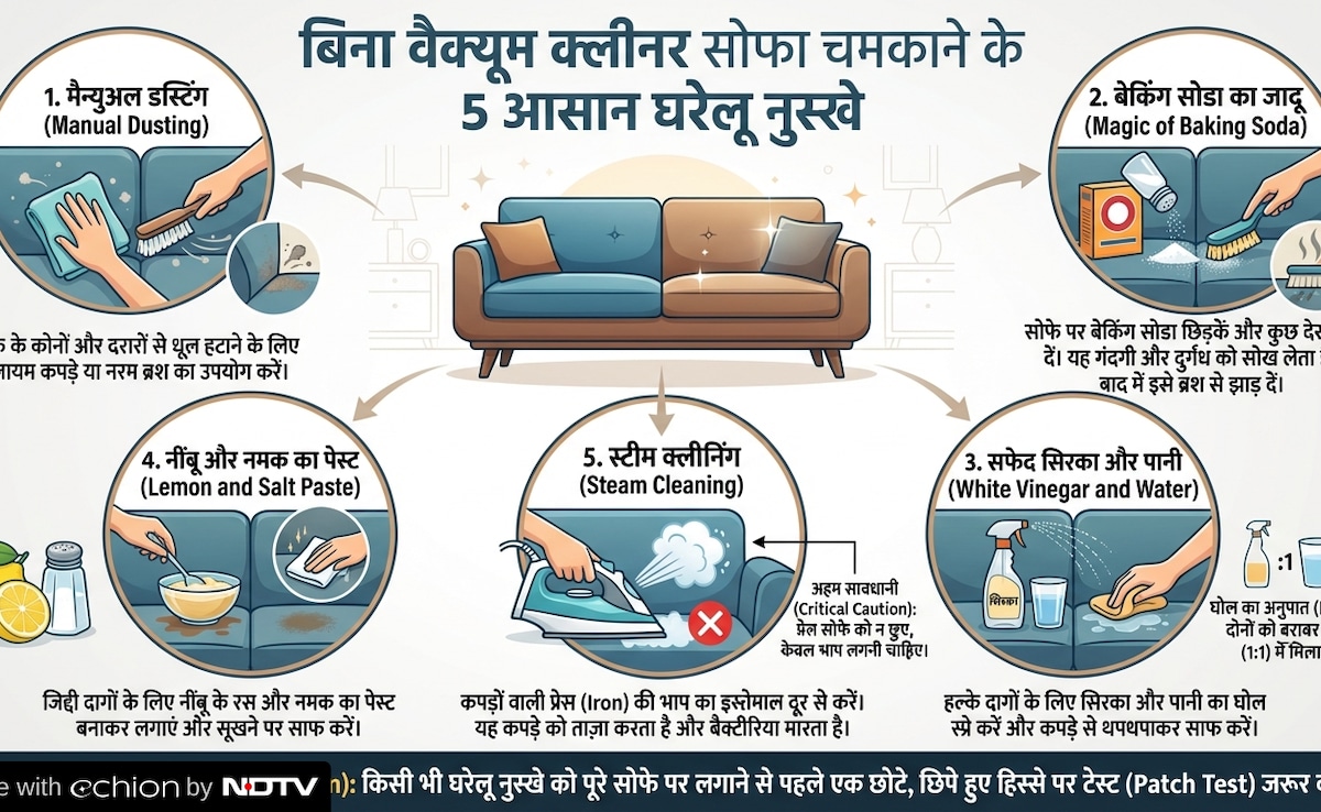 Latest and Breaking News on NDTV