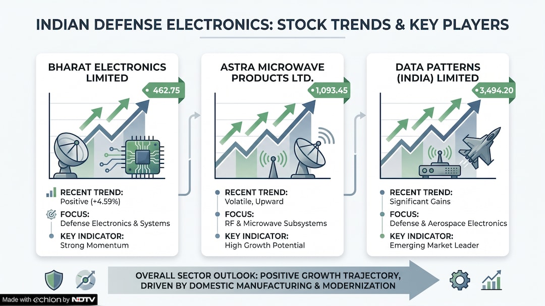 Latest and Breaking News on NDTV