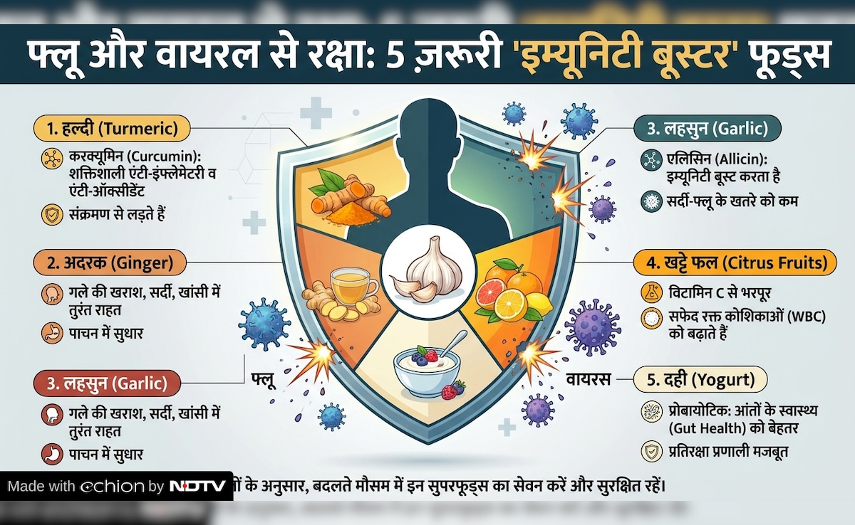 Latest and Breaking News on NDTV