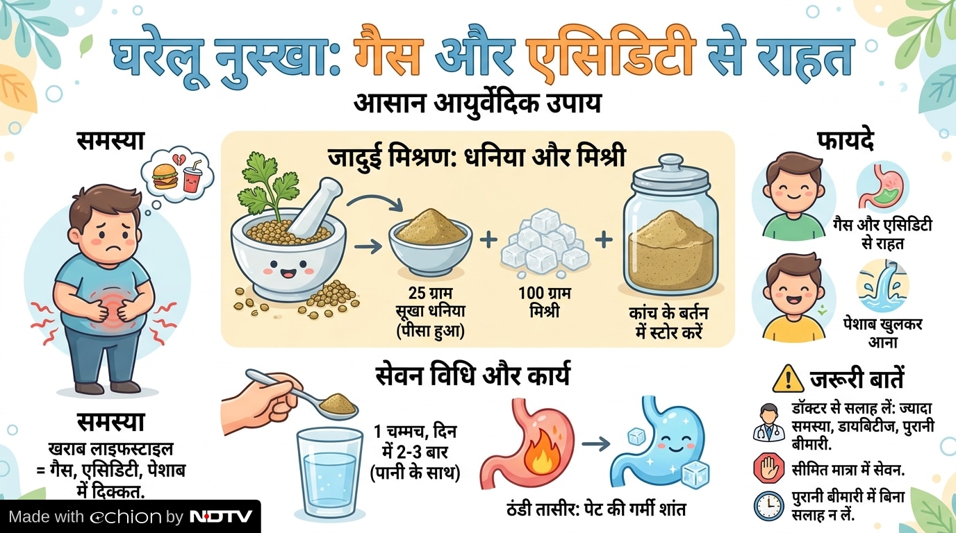 Latest and Breaking News on NDTV