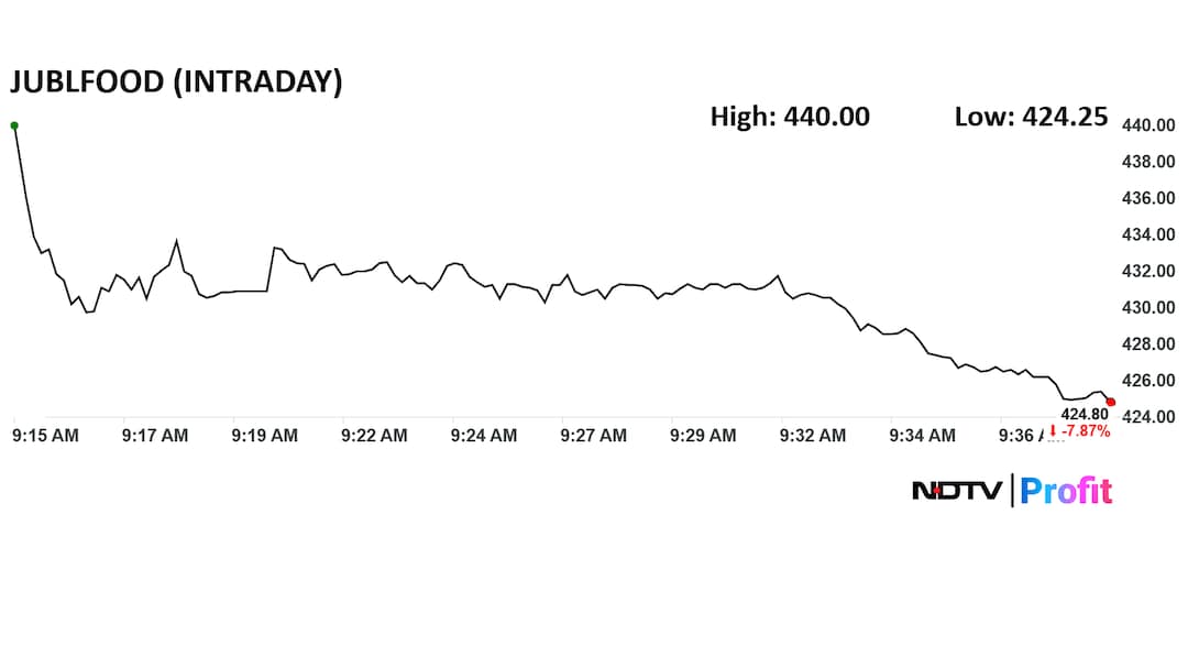Latest and Breaking News on NDTV