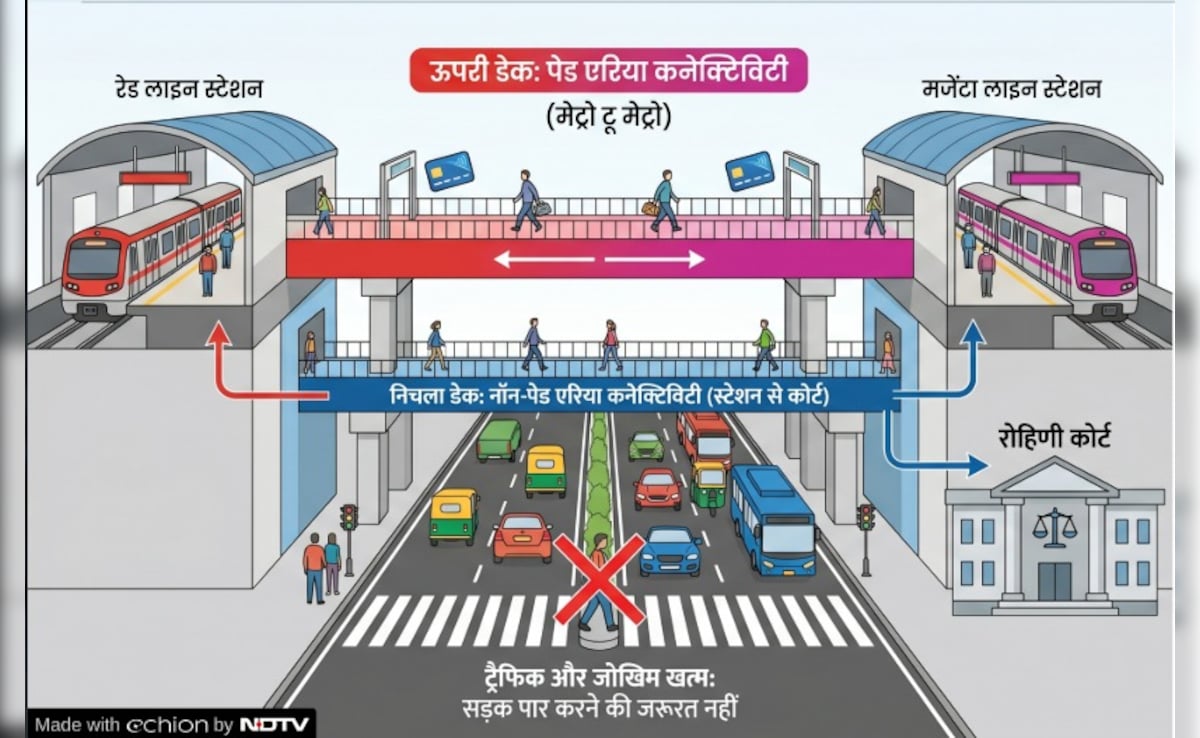 Latest and Breaking News on NDTV