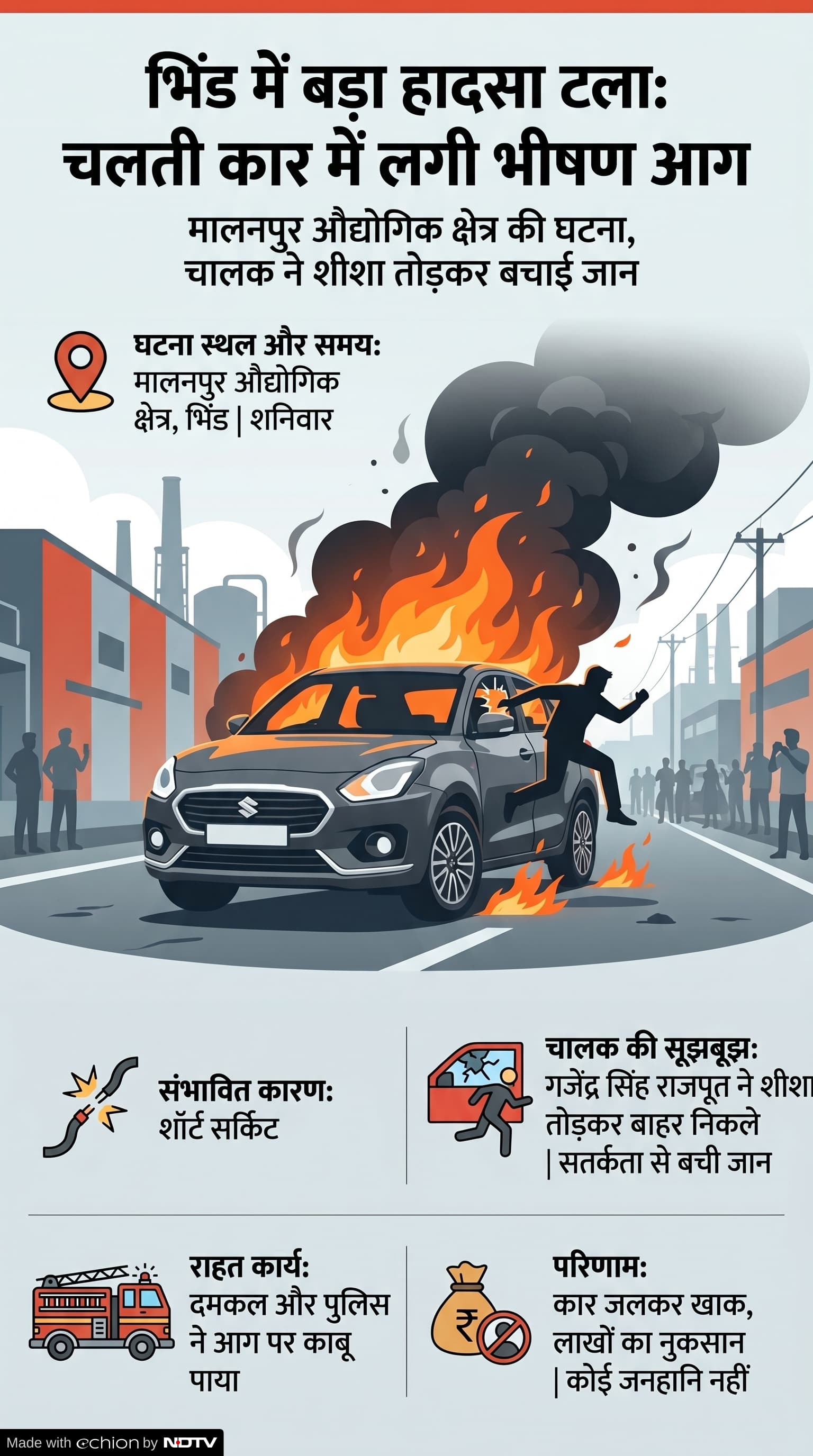 Bhind Car Fire: भिंड में कार हादसा