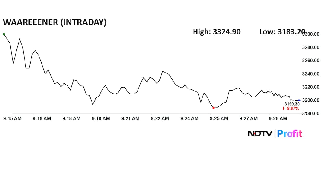 Latest and Breaking News on NDTV