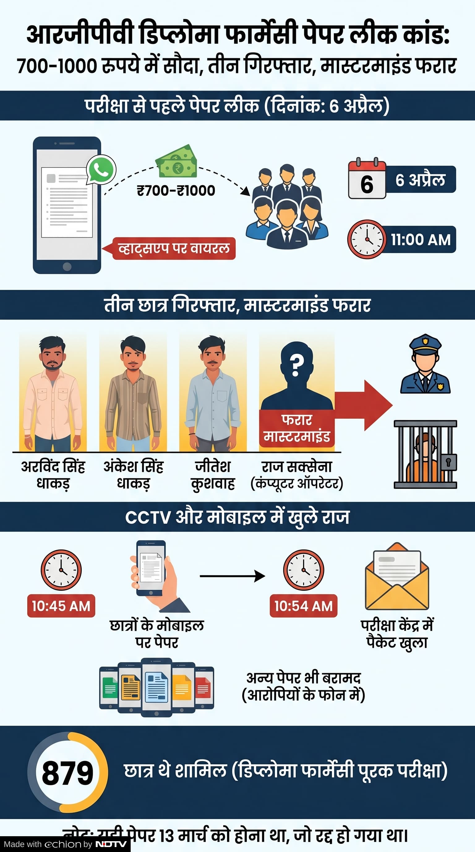 RGPV Paper Leak: आरजीपीवी पेपर आउट