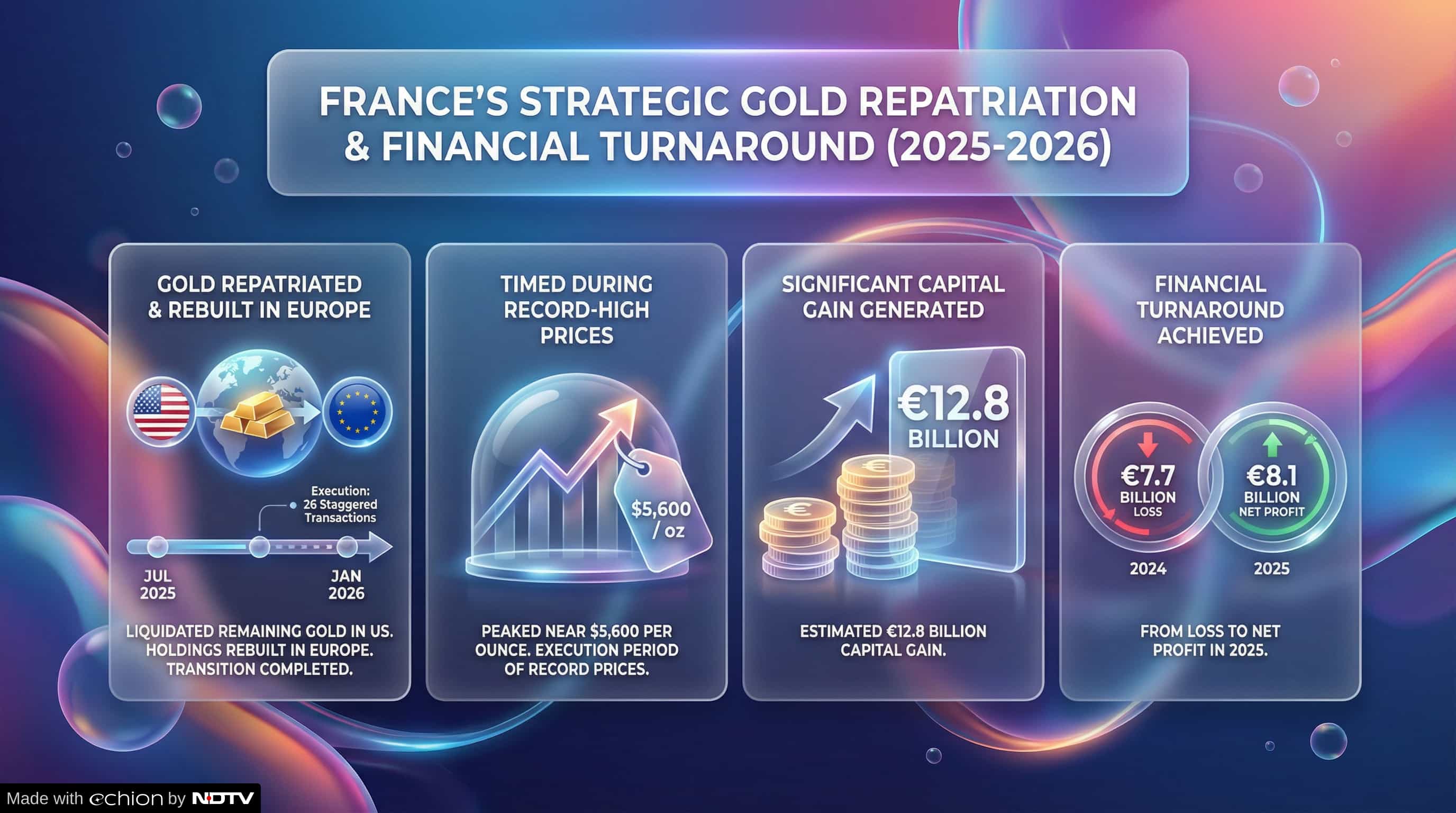 Latest and Breaking News on NDTV Latest and Breaking News on NDTV