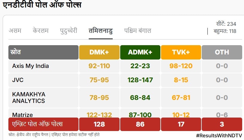 Latest and Breaking News on NDTV