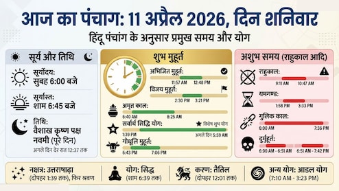 Aaj ka Panchang 11 April 2026: वैशाख कृष्ण की नवमी तिथि आज, जान लें शुभ मुहूर्त और राहुकाल समेत पूरा पंचांग