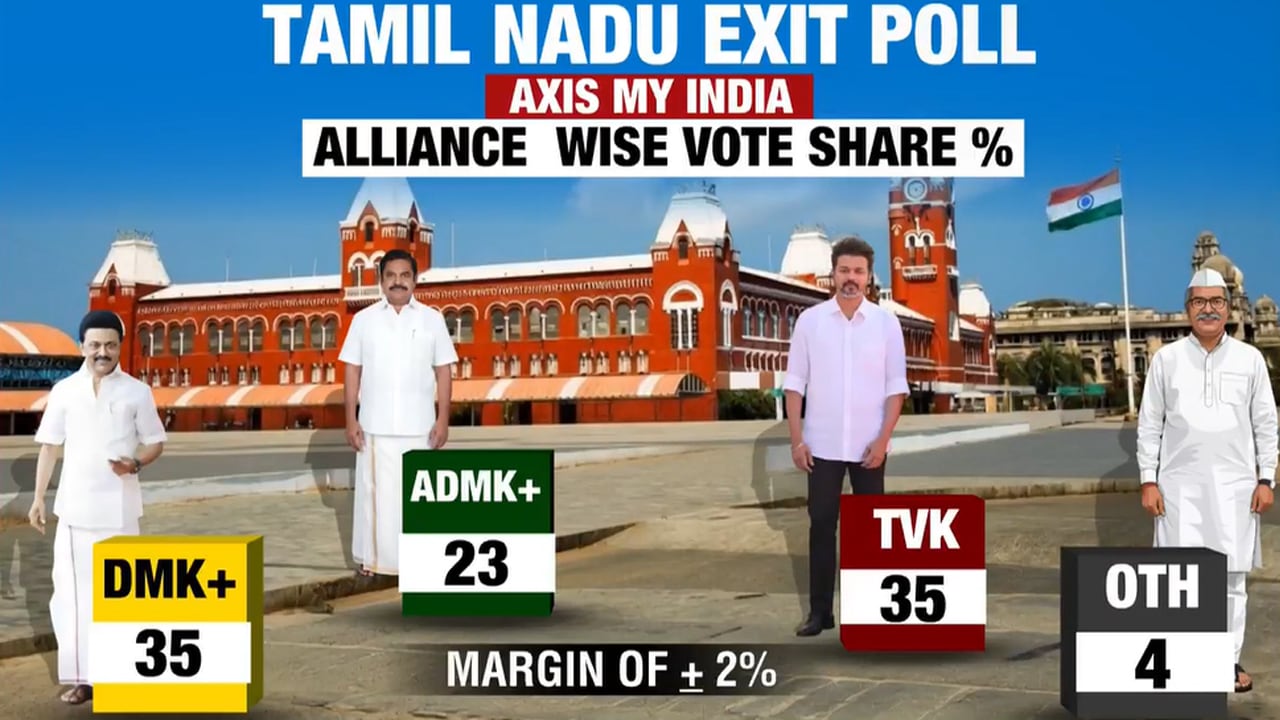 Vijay Surge Or Dravidian Return? Exit Polls Split On Tamil Nadu 2026 Verdict