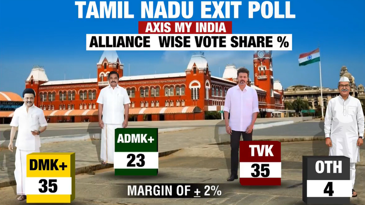 Vijay Surge Or Dravidian Return? Exit Polls Split On Tamil Nadu 2026 Verdict