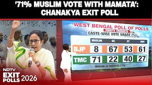 West Bengal Exit Polls | 71% Muslim Vote with TMC: Exit Poll Signals Strong Consolidation In Bengal