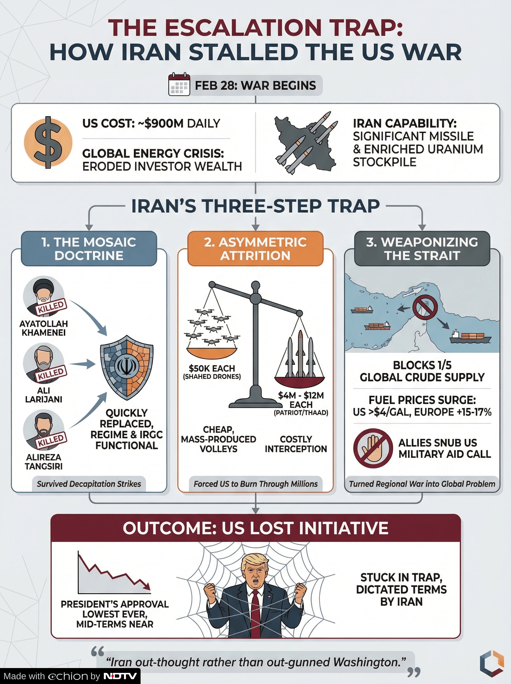 us iran war escalation trap graphic