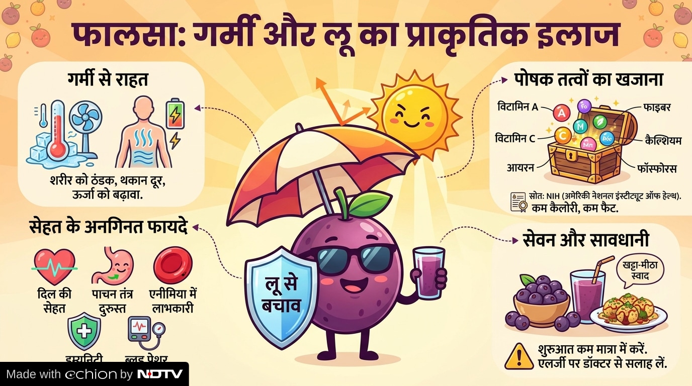 Latest and Breaking News on NDTV