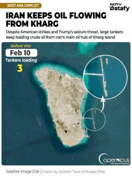 Kharg Island is Irans main energy hub and handles 80-90% of the countrys oil exports. Kharg Island is Irans main energy hub and handles 80-90% of the countrys oil exports.