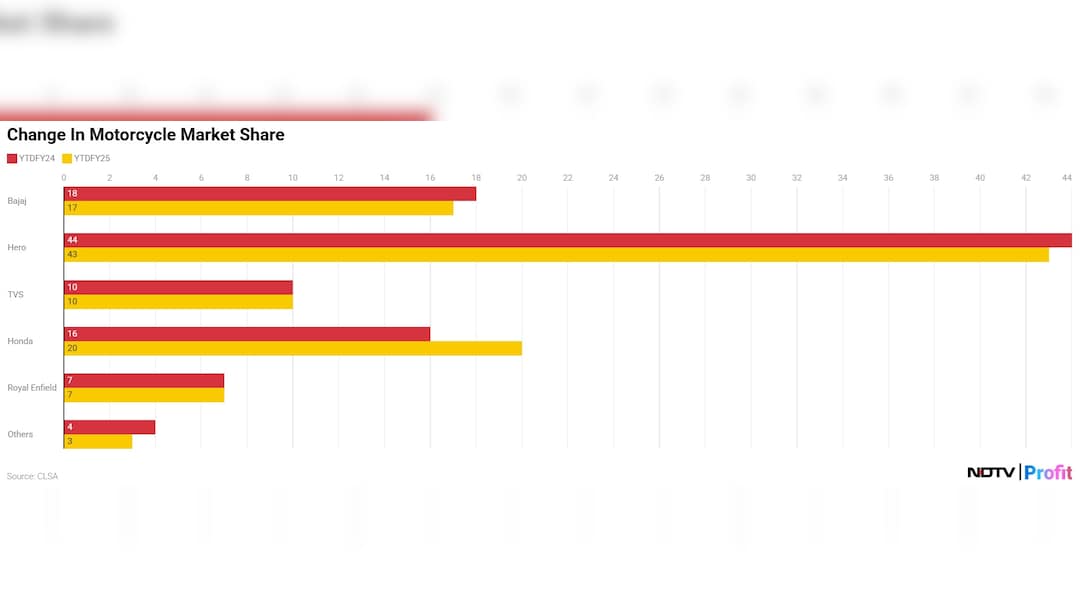 Latest and Breaking News on NDTV