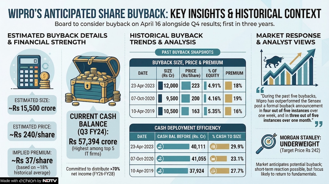 Latest and Breaking News on NDTV