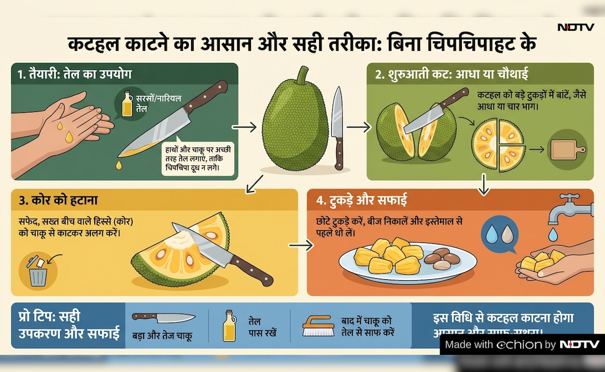 Latest and Breaking News on NDTV