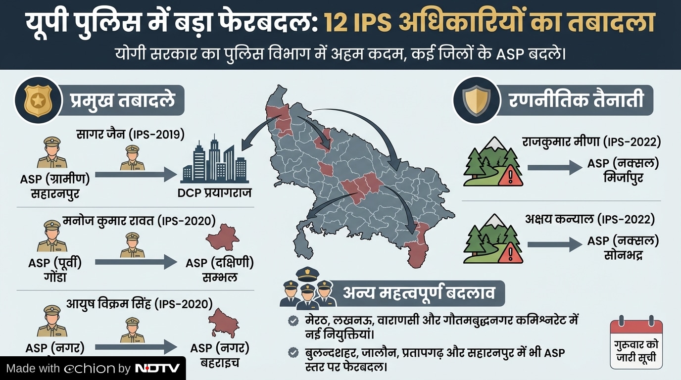 Latest and Breaking News on NDTV