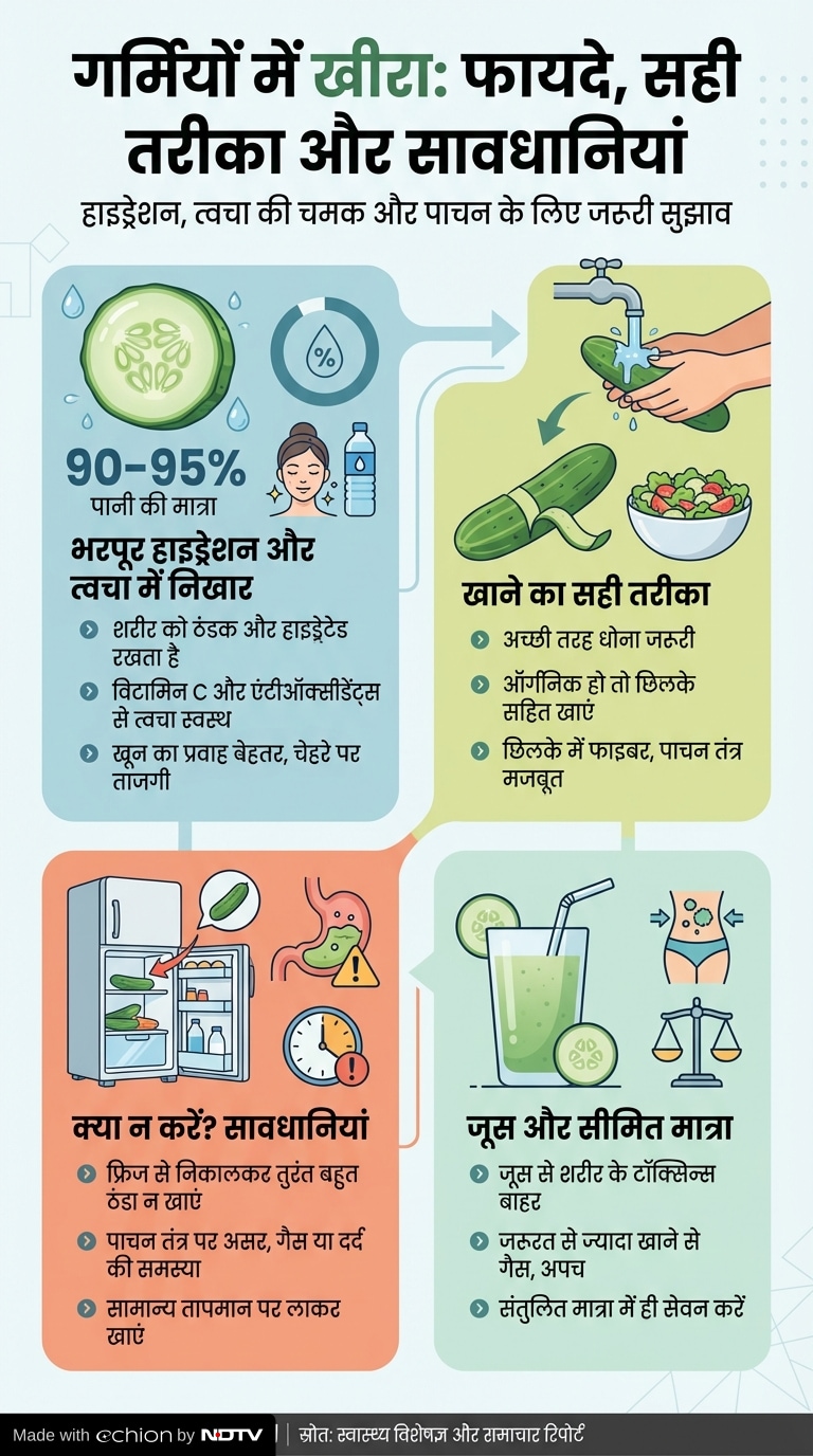 Latest and Breaking News on NDTV