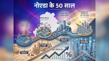 50 साल का हो गया नोएडा, कभी छोटे कारखाने थे, आज 12 लाख मजदूर, 15 हजार फैक्ट्रियों के साथ बना यूपी का पावरहाउस