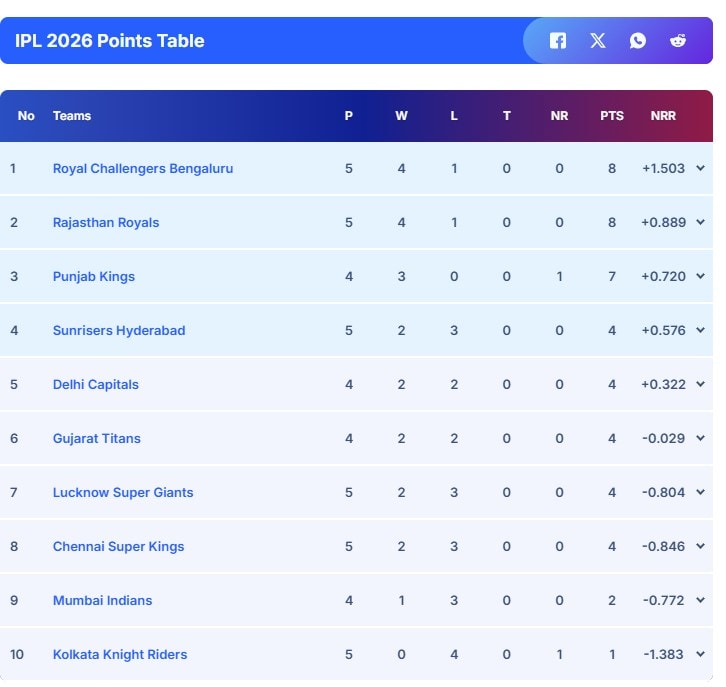 Ultime e ultime notizie su NDTV