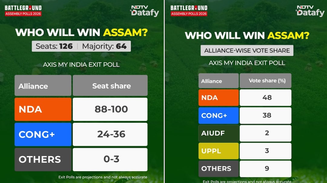 Latest and Breaking News on NDTV