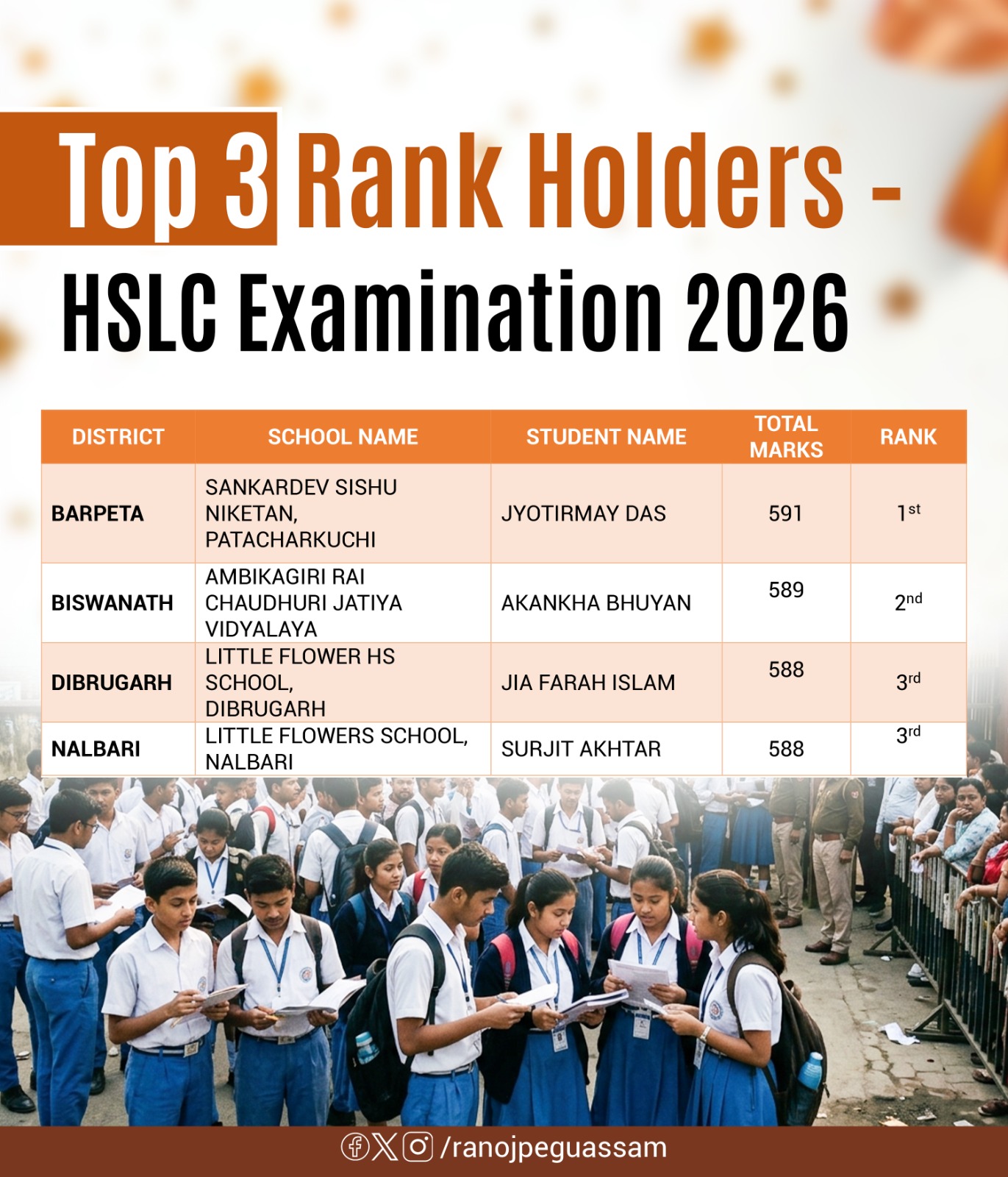 असम बोर्ड कक्षा 10वीं में ज्योतिर्मय ने किया टॉप,  इतने नंबर लाकर पाया पहला स्थान