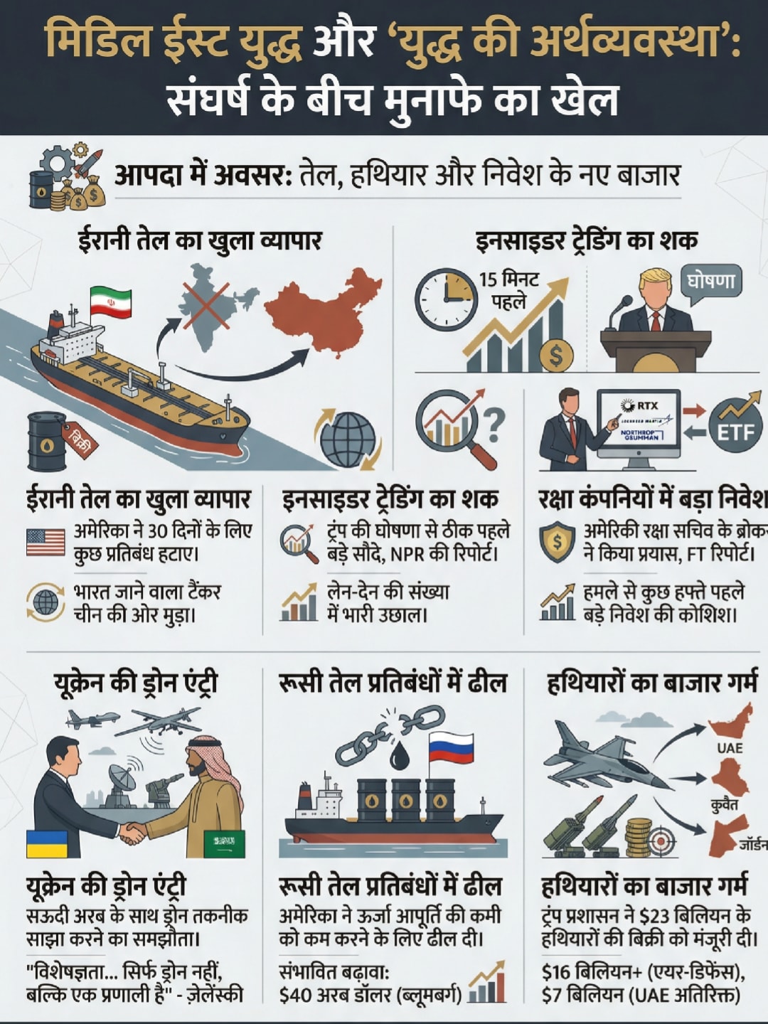 Business in Iran war