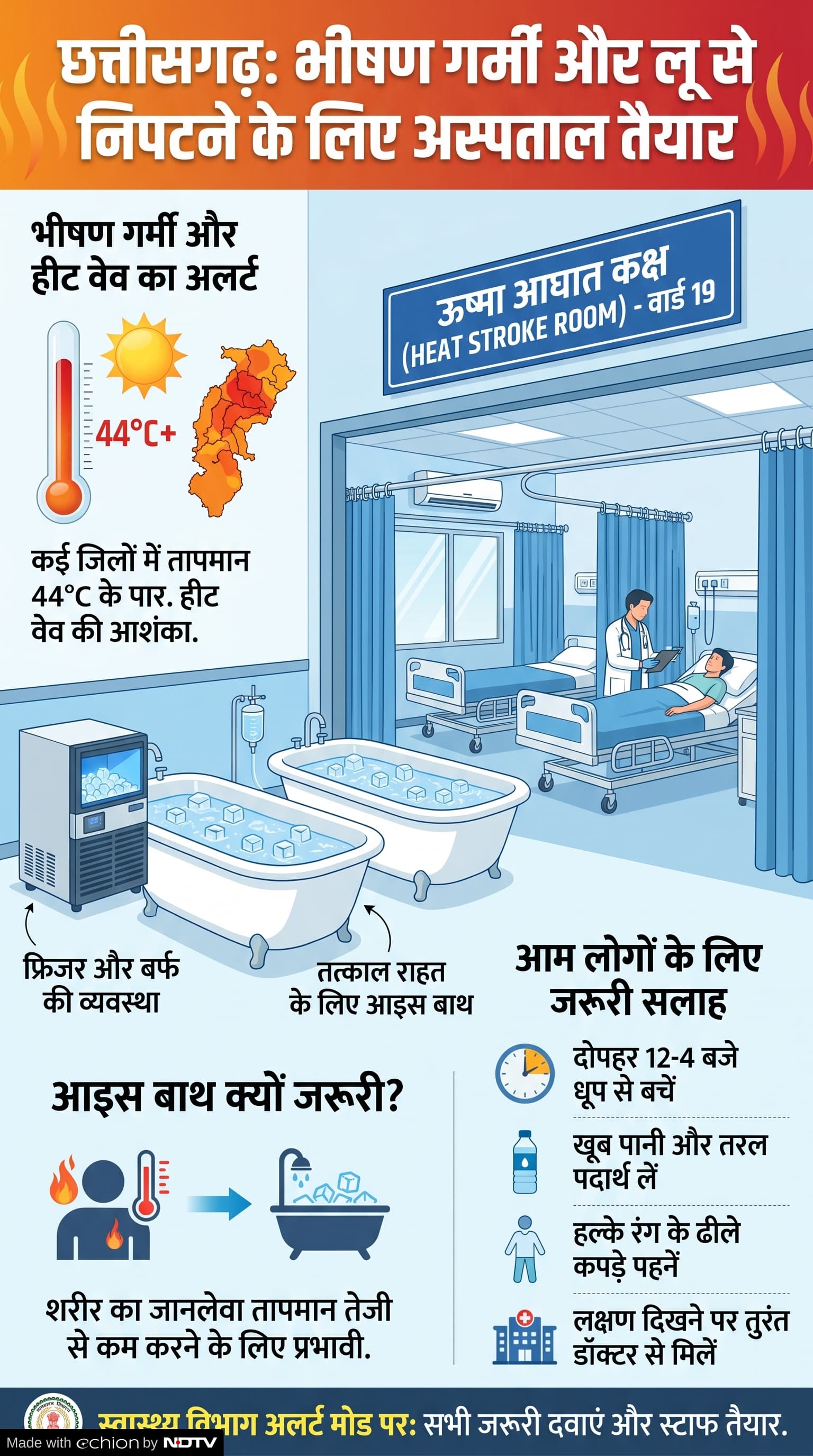 Heat Stroke Treatment: लू से बचाव के लिए इंतजाम
