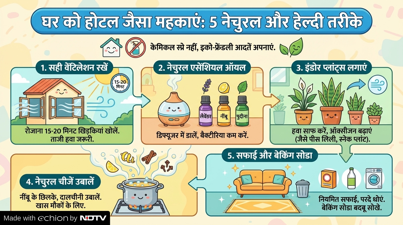 Latest and Breaking News on NDTV