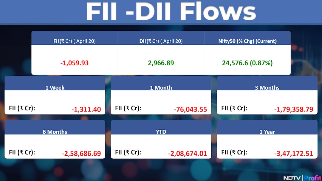 Latest and Breaking News on NDTV